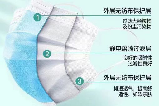 医用口罩环氧乙烷检测
